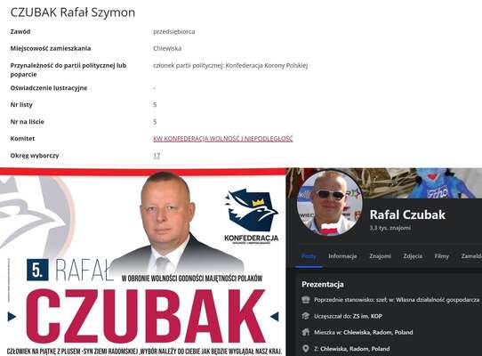 Rafał Czubak Conspiracy Theories in Poland