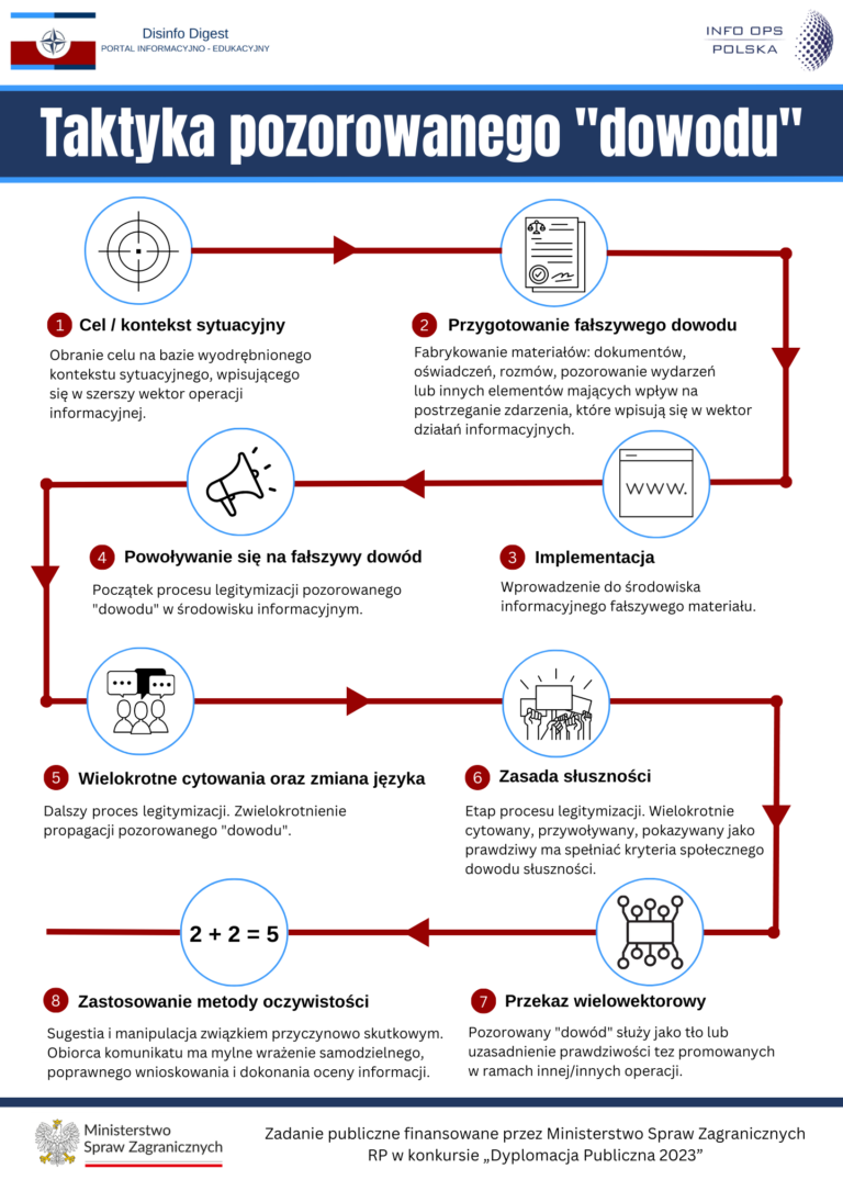 Staged evidence tactic