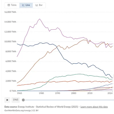 A Commentary on Prof. Malinowski's Post: The Structural Trap of Consumerism