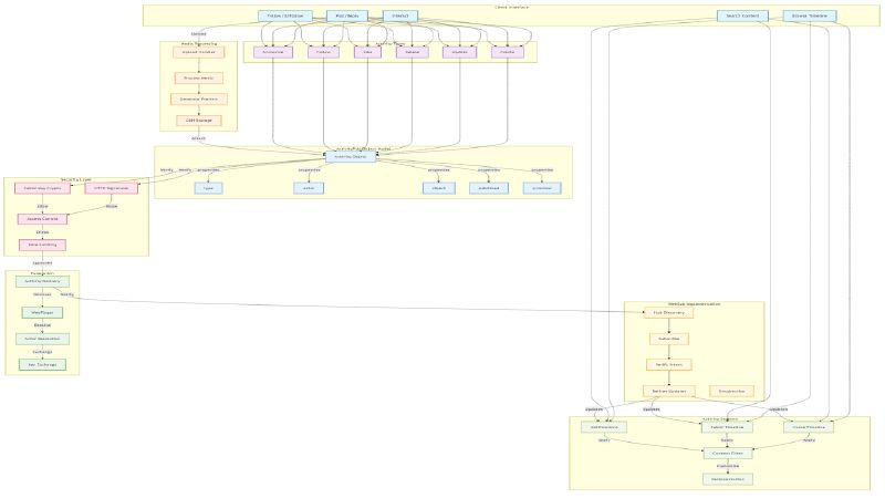 ActivityPub Diagrams v1.0