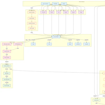 ActivityPub Diagrams v1.0