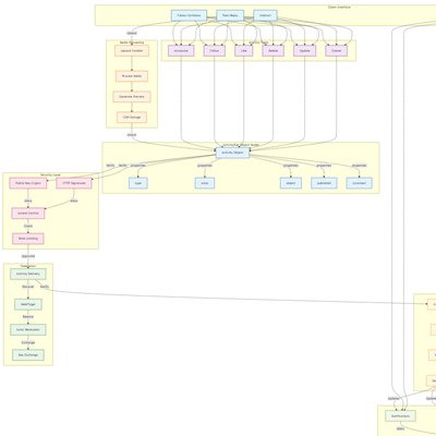 ActivityPub Diagrams v1.0
