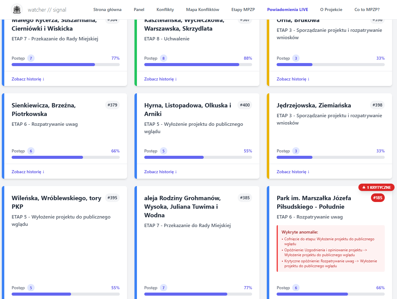 Panel monitoringu MPZP w Łodzi